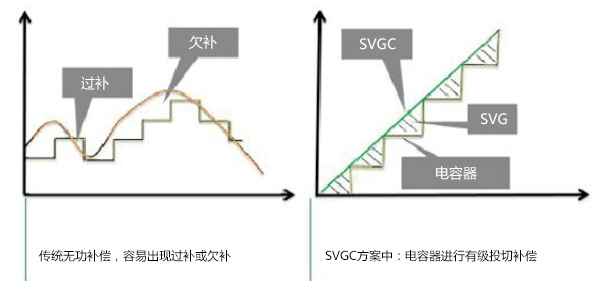 svgc-2