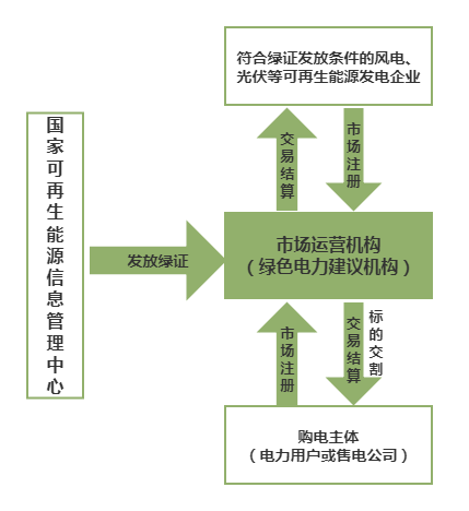 未命名文件(1)绿电