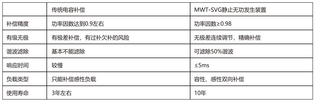 曼威德电子样本2022版_08