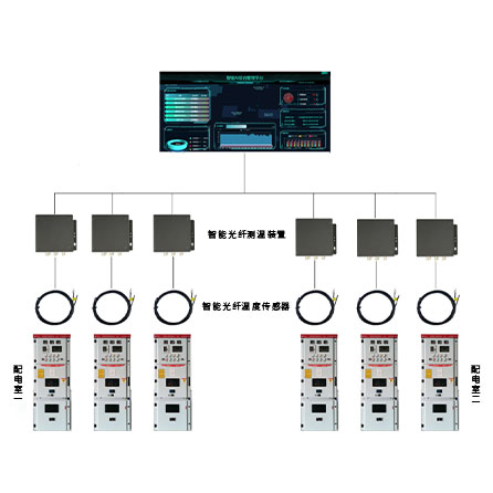 荧光光纤测温系统